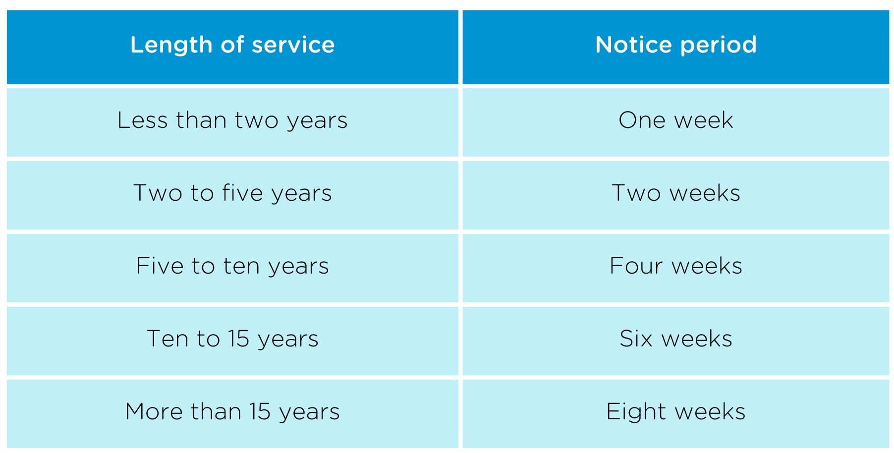 Notice period-2